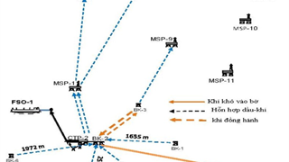 Công nghệ thu gom, xử lý và vận chuyển khí đồng hành ở các mỏ dầu khí của Liên doanh Việt - Nga “Vietsovpetro” tại Lô 09-1
