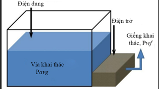 Ứng dụng mô hình điện dung - điện trở mở rộng vào vỉa bơm ép nước