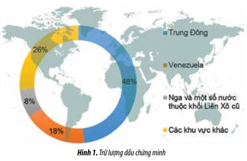 Giải pháp ứng phó rủi ro của các công ty dầu khí trên thế giới