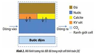 Kết Nối Thư Viện Dữ Liệu Mô Hình Địa Hóa Mã Nguồn Mở (Phreeqc) Với Mô Hình Mô Phỏng Khai Thác Để Mô Phỏng Các Tương Tác Địa Hóa Và Sự Dịch Chuyển Của Nước Bơm Ép Trong Vỉa Dầu Khí
