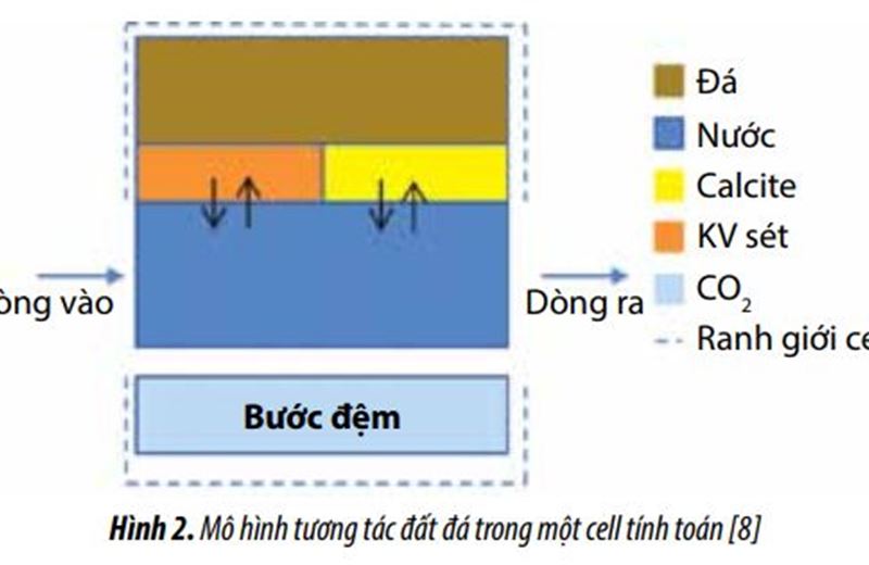 Kết Nối Thư Viện Dữ Liệu Mô Hình Địa Hóa Mã Nguồn Mở (Phreeqc) Với Mô Hình Mô Phỏng Khai Thác Để Mô Phỏng Các Tương Tác Địa Hóa Và Sự Dịch Chuyển Của Nước Bơm Ép Trong Vỉa Dầu Khí