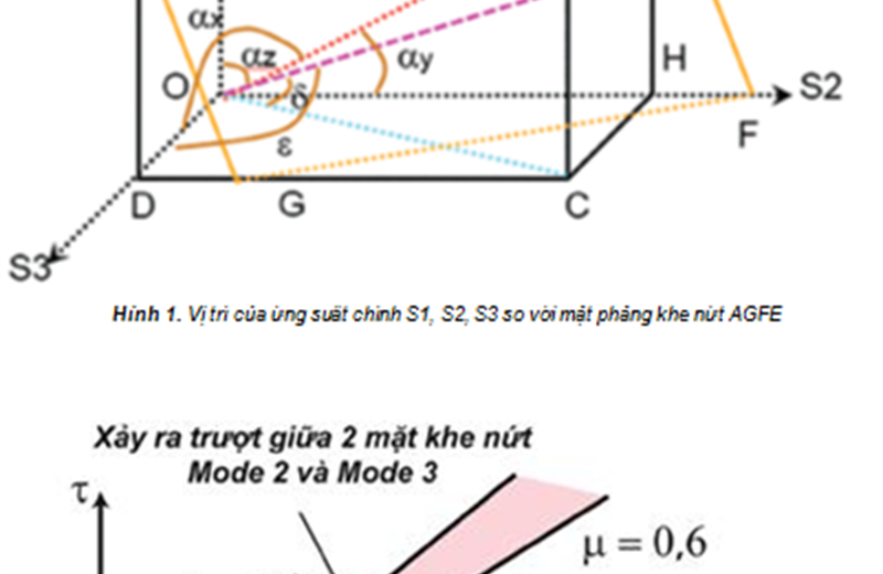 Ứng dụng mô hình địa cơ học và ứng suất tới hạn xác định hướng khe nứt mở trong đá móng
