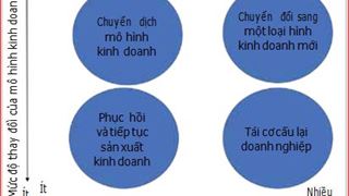 Xử lý chiến lược khủng hoảng CoVid - 19 : Một vài khuyến nghị cho doanh nghiệp Dầu khí