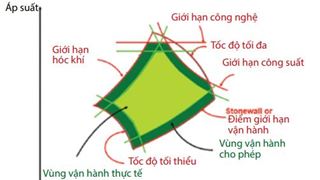 Phục hồi Rotor và nâng cao độ tin cậy cho máy nén khí