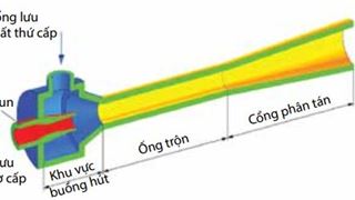 Nghiên cứu xây dựng mô hình mô phỏng động lực học chất lỏng tính toán (CFD) cho thiết bị Ejector sử dụng nâng cao tỷ lệ thu hồi mỏ khí condensate Hải Thạch.