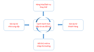 Chiến lược của các công ty dầu khí - Thách thức trước biến động và khủng hoảng