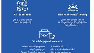 Chuyển đổi số: Bản chất, thực tiễn và ứng dụng
