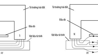 Thiết kế và chế tạo thiết bị phát hiện các vị trí tập trung ứng suất trên vật liệu sắt từ dựa trên nguyên lý từ trường villari