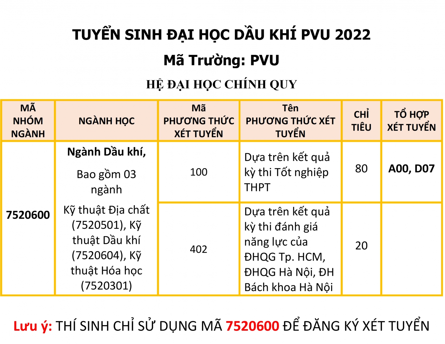 PVU tuyển sinh Hệ Đại học năm 2022 PVU tuyển sinh Hệ Đại học năm 2022