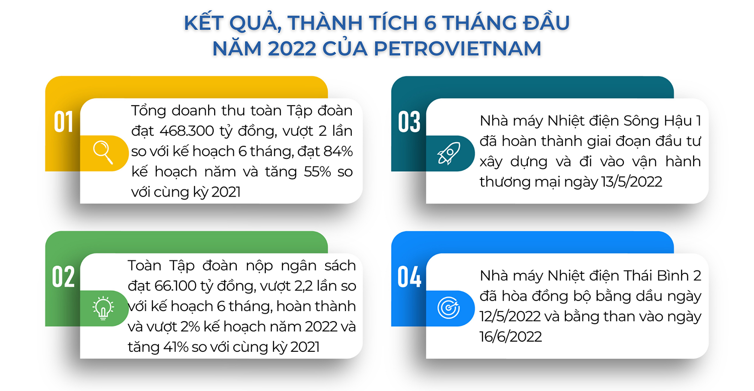[E-Magazine] Petrovietnam qua một năm đại dịch