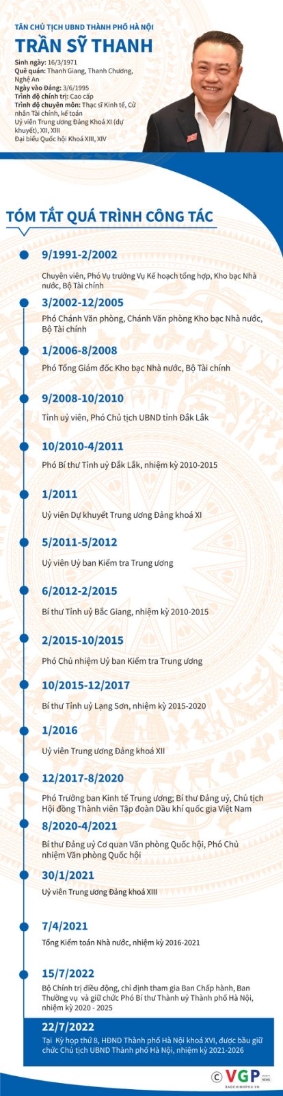 Tân Chủ tịch UBND TP. Hà Nội ưu tiên tạo đột phá trên 3 lĩnh vực
