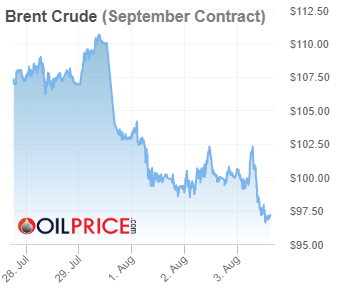 Giá dầu ngày 04/08/2022”