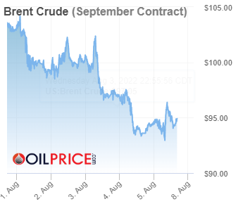 Giá dầu ngày 08/08/2022”