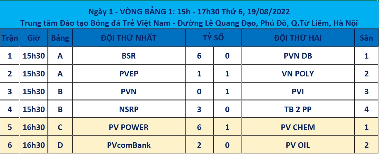 Khởi động Hội thao ngành Dầu khí năm 2022 khu vực phía Bắc Khởi động Hội thao ngành Dầu khí năm 2022 khu vực phía Bắc