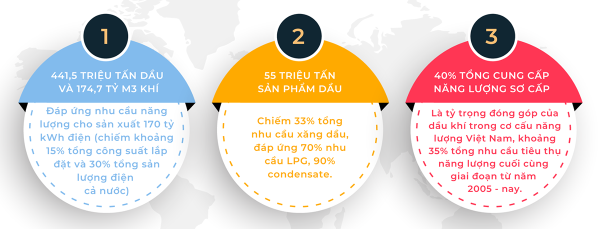 [E-Magazine] Petrovietnam và 4 chữ “An”