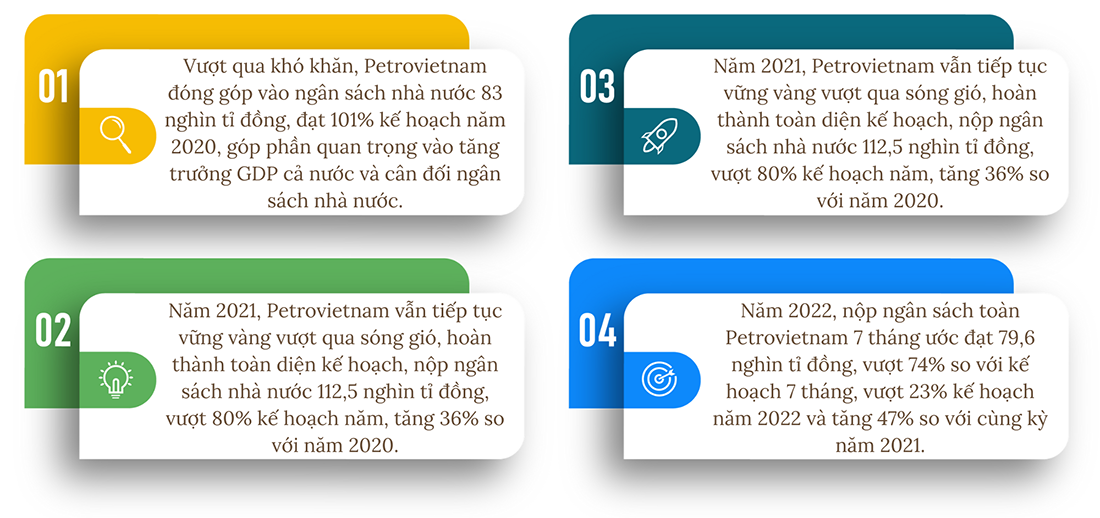 Văn hóa Petrovietnam: Tiếp thêm ngọn lửa tự hào, tình yêu, khát vọng Văn hóa Petrovietnam: Tiếp thêm ngọn lửa tự hào, tình yêu, khát vọng