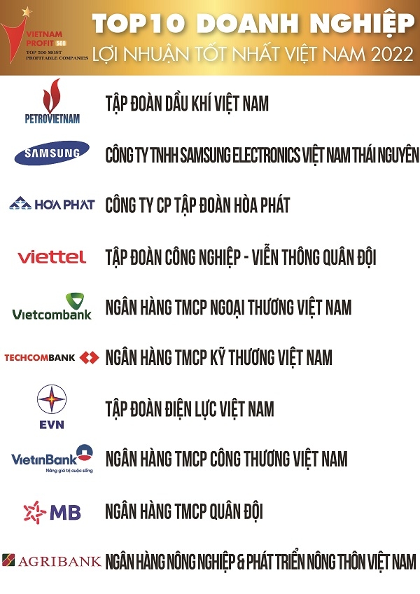 Petrovietnam tiếp tục dẫn đầu Top 500 Doanh nghiệp lợi nhuận tốt nhất Việt Nam Petrovietnam tiếp tục dẫn đầu Top 500 Doanh nghiệp lợi nhuận tốt nhất Việt Nam