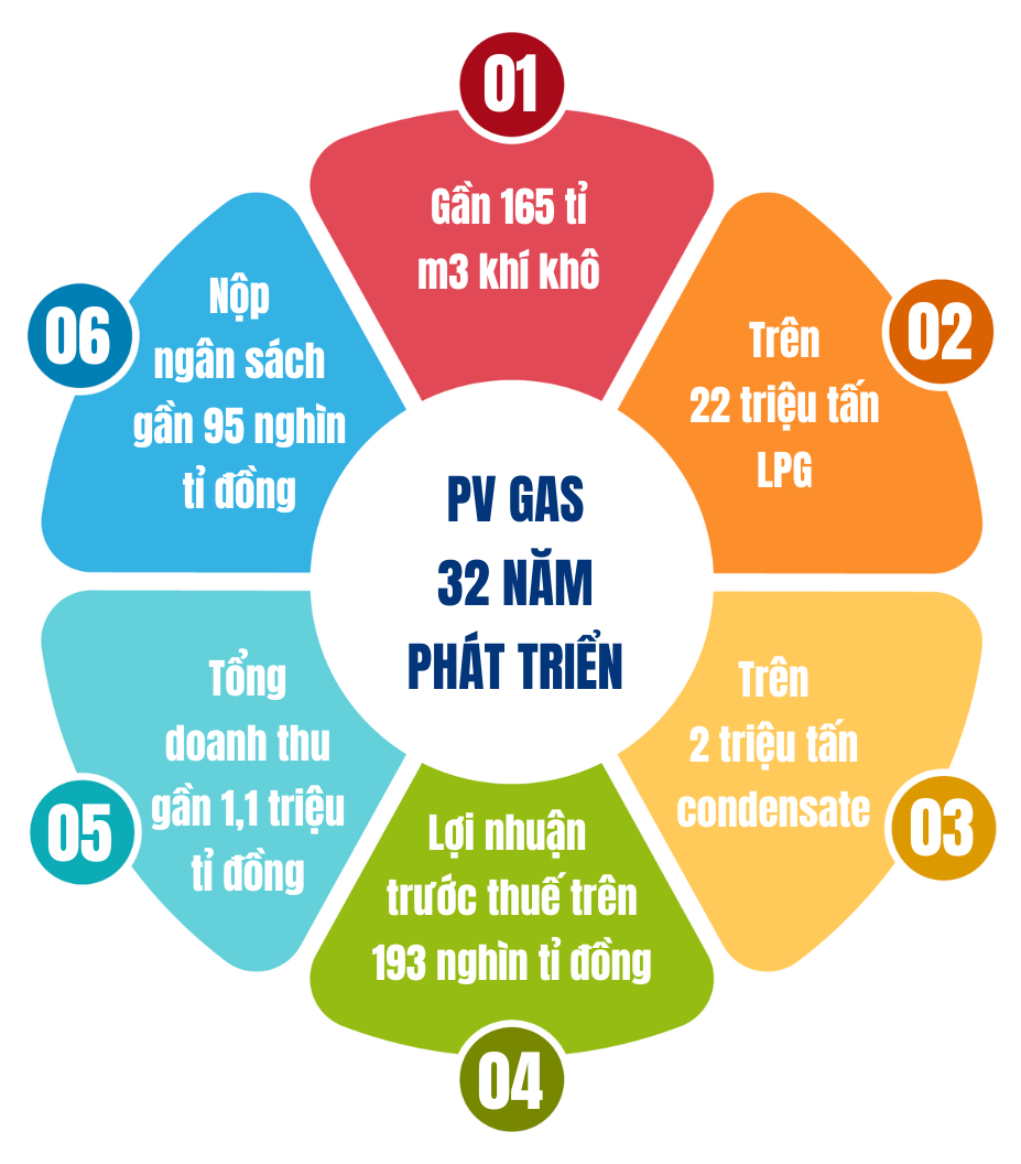 [E-Magazine] PV GAS tự tin bước vào giai đoạn phát triển mới