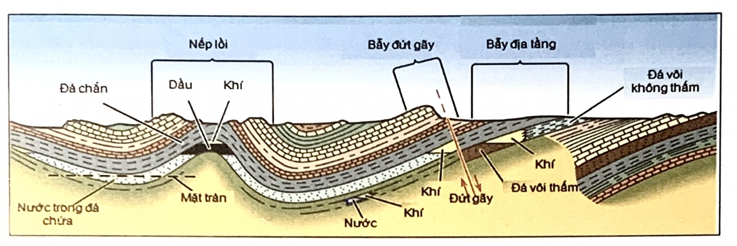 Hệ thống dầu khí - Đá sinh dầu, đá chứa và đá chắn Hệ thống dầu khí - Đá sinh dầu, đá chứa và đá chắn