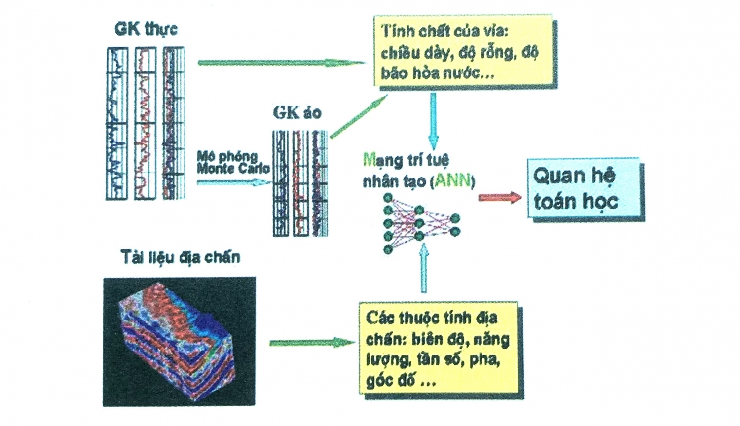 Minh giải tài liệu địa chấn trên máy tính - Phần 2 Minh giải tài liệu địa chấn trên máy tính - Phần 2
