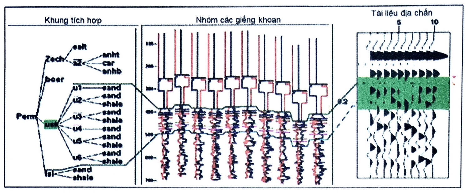 Minh giải tài liệu địa chấn trên máy tính - Phần 2 Minh giải tài liệu địa chấn trên máy tính - Phần 2
