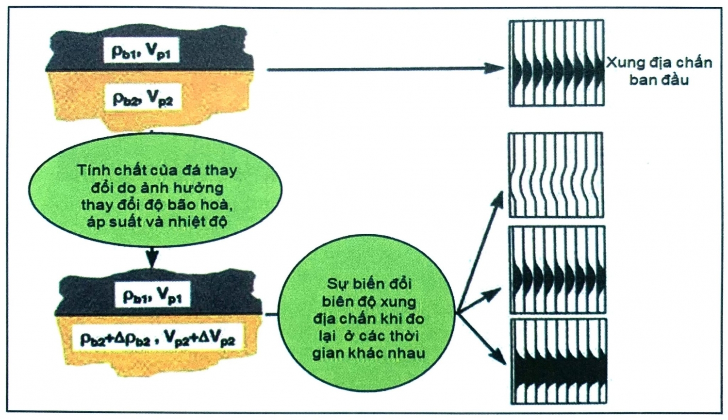 Địa chấn 2 chiều, 3 chiều và 4 chiều Địa chấn 2 chiều, 3 chiều và 4 chiều