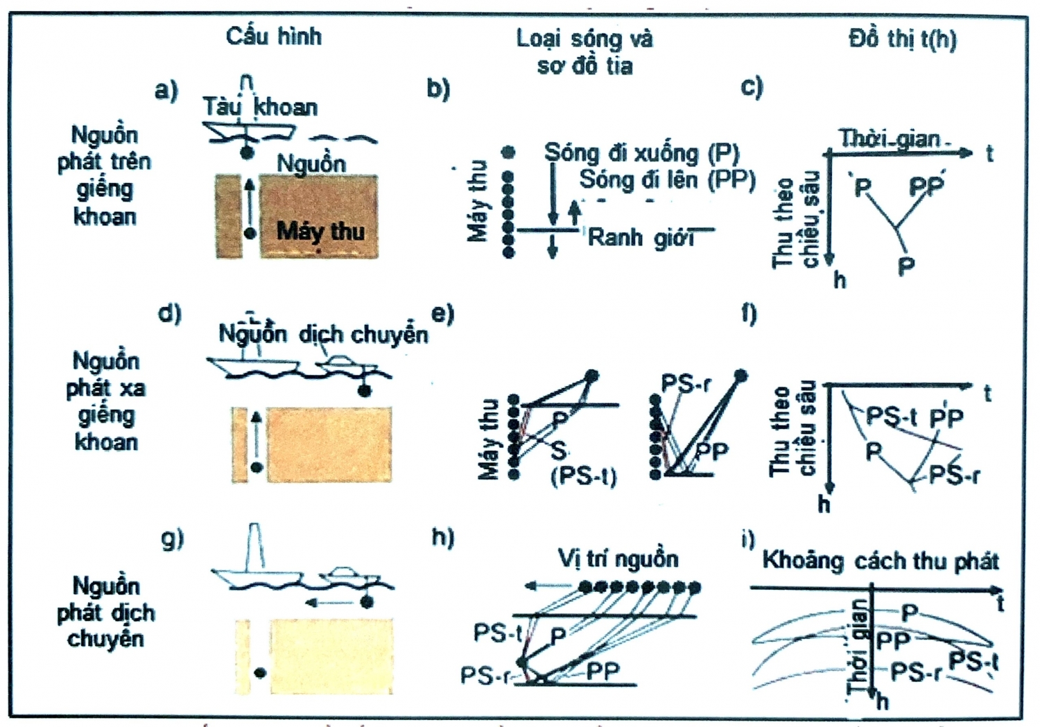 Địa chấn trong giếng khoan Địa chấn trong giếng khoan