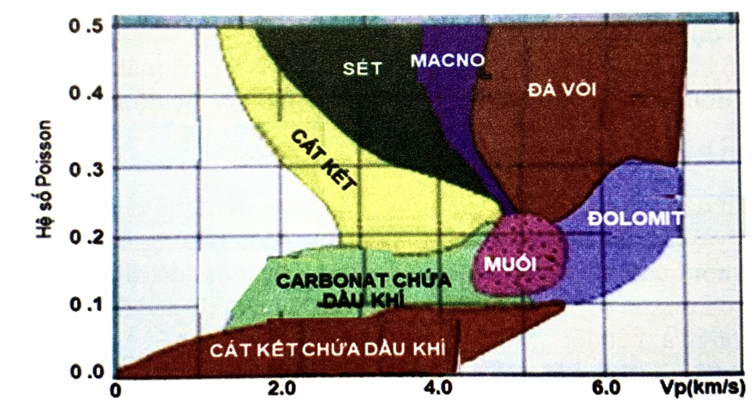 Mối quan hệ tốc độ và đặc điểm đất đá Mối quan hệ tốc độ và đặc điểm đất đá