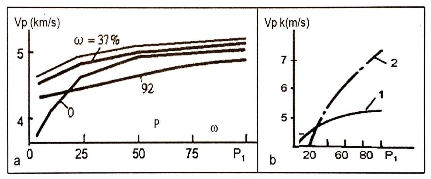 Mối quan hệ tốc độ và đặc điểm đất đá Mối quan hệ tốc độ và đặc điểm đất đá
