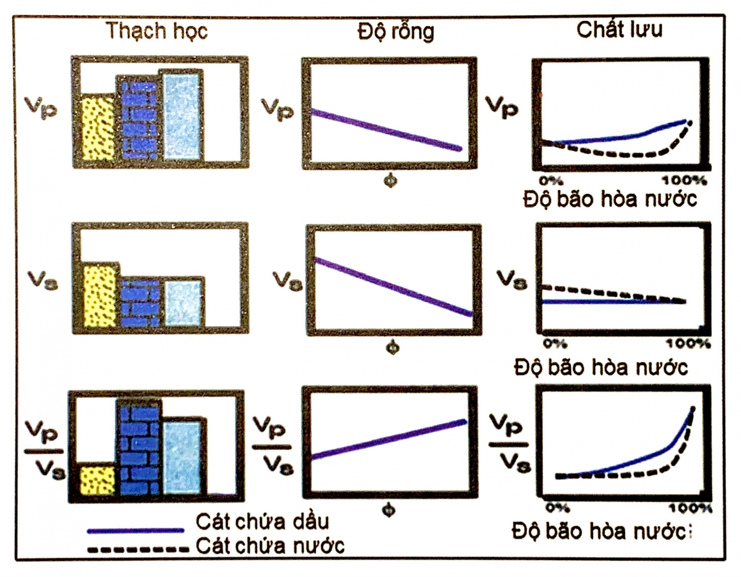 Mối quan hệ tốc độ và đặc điểm đất đá Mối quan hệ tốc độ và đặc điểm đất đá