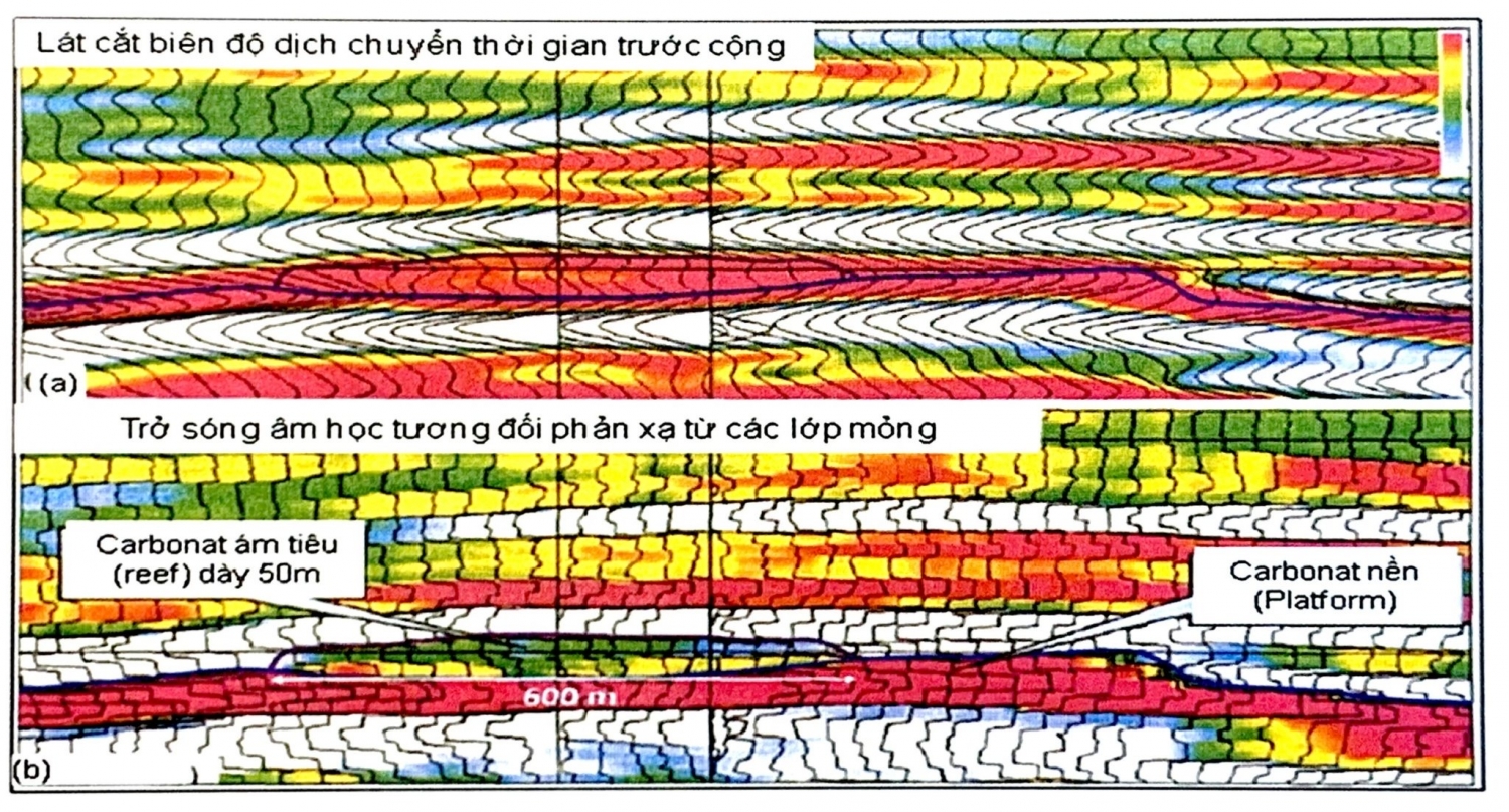 Mối quan hệ biên độ, tốc độ với trở sóng và hệ số Poisson Mối quan hệ biên độ, tốc độ với trở sóng và hệ số Poisson