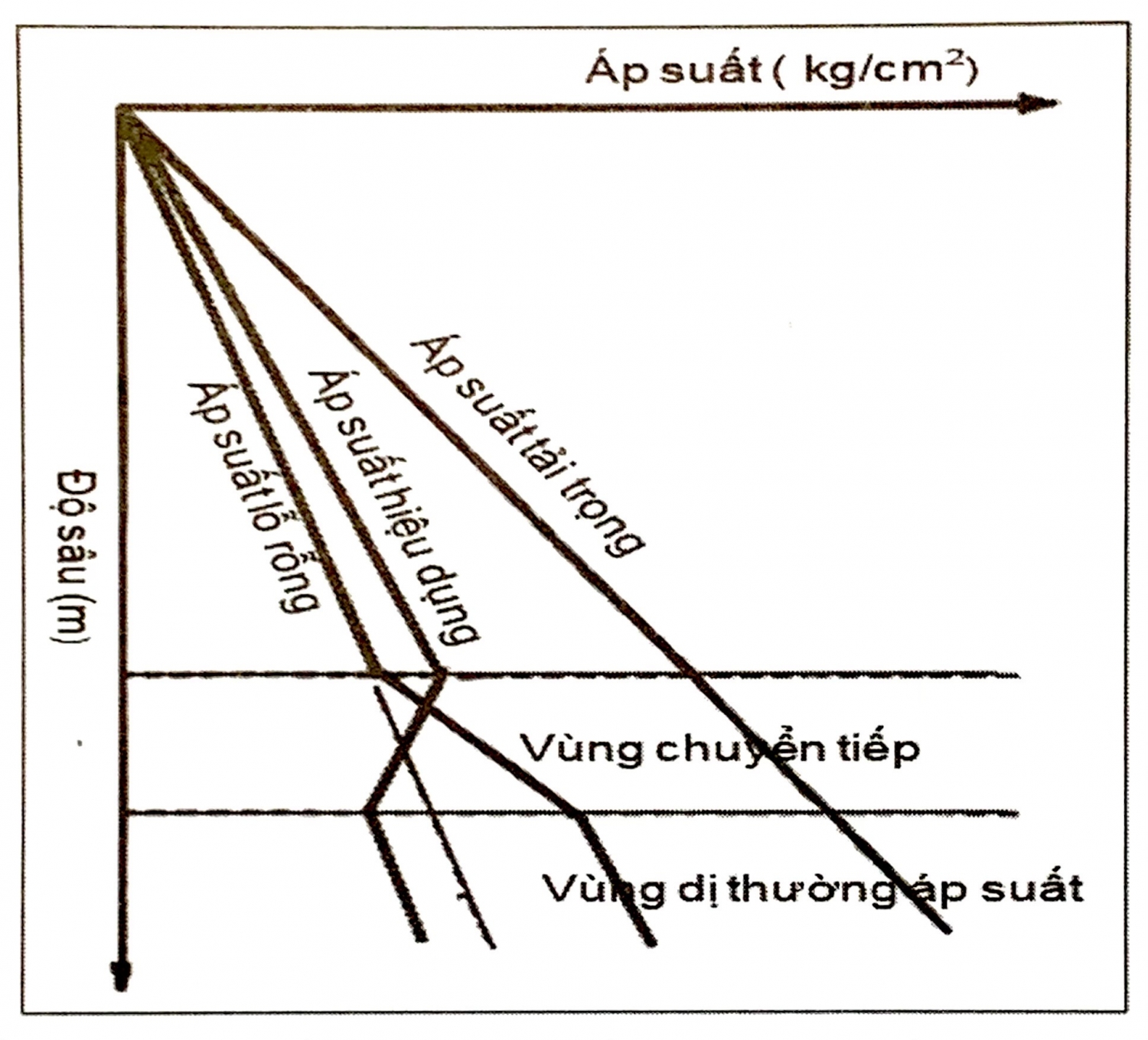 Mối quan hệ giữa biên độ và đặc điểm đất đá Mối quan hệ giữa biên độ và đặc điểm đất đá