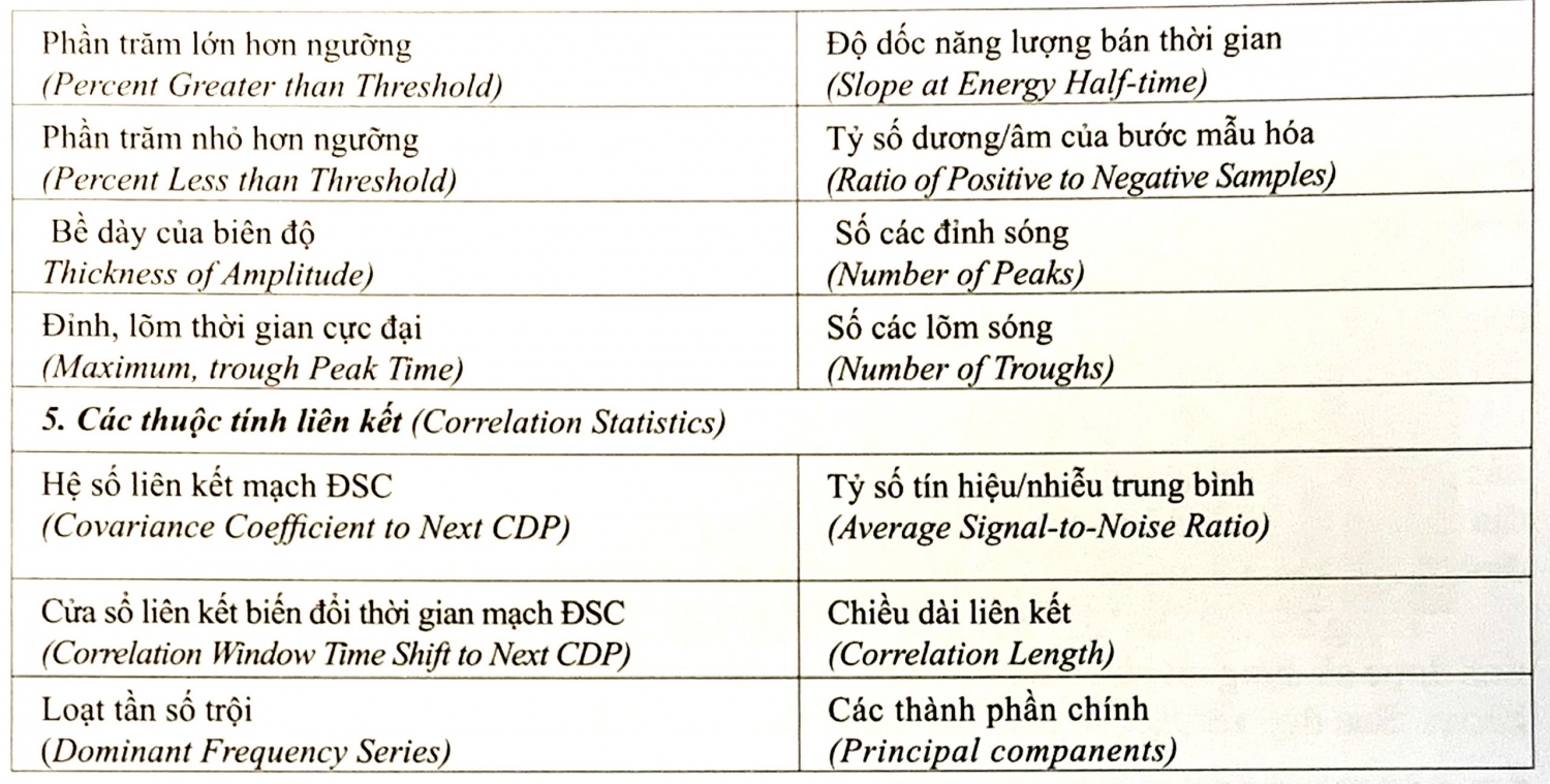 Phân loại và tính toán các thuộc tính địa chấn