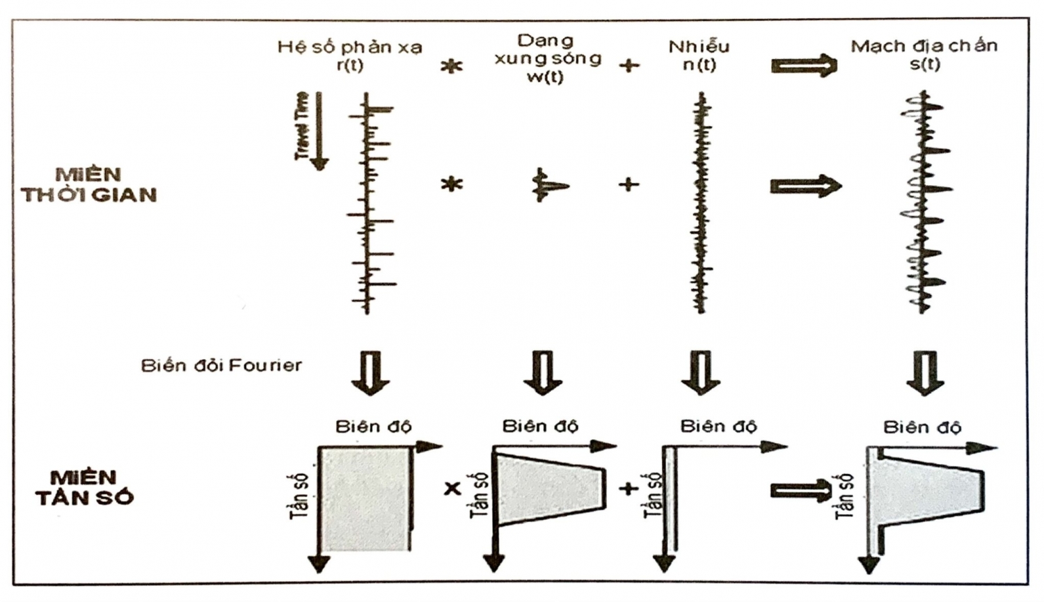 Các thuộc tính phổ và thuộc tính liên kết Các thuộc tính phổ và thuộc tính liên kết