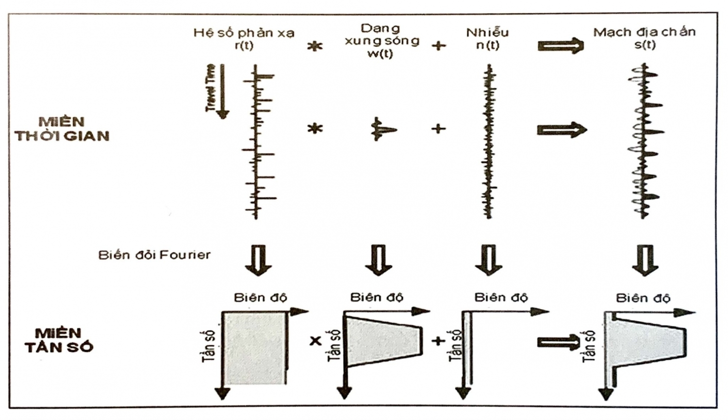 Các thuộc tính phổ và thuộc tính liên kết