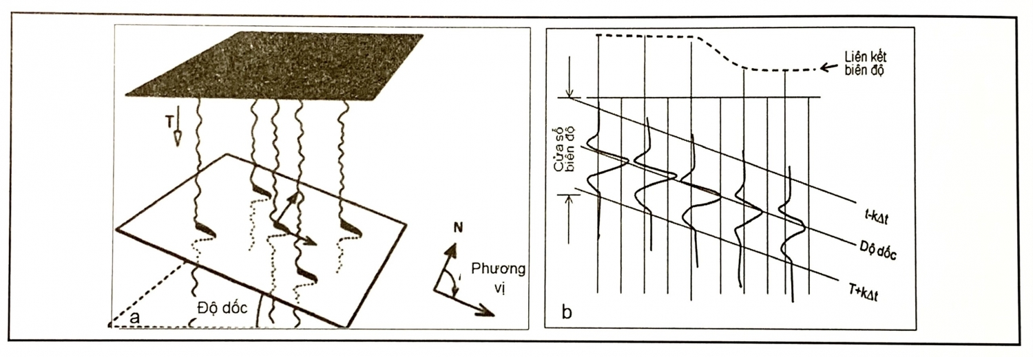 Các thuộc tính hình học Các thuộc tính hình học