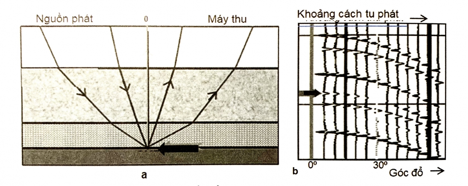 Biến đổi biên độ theo khoảng cách - Phần 1