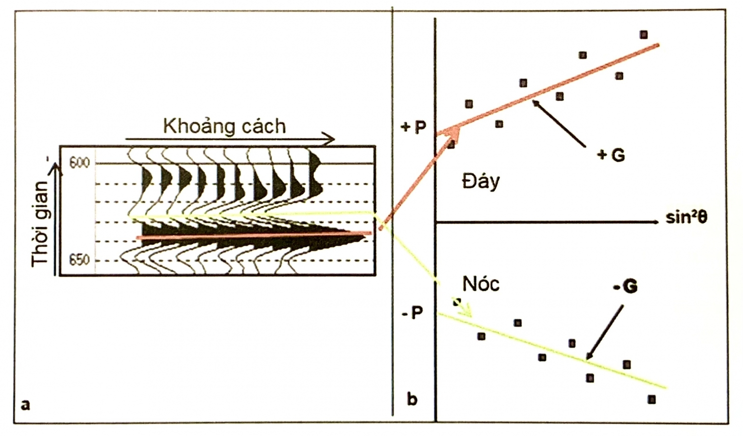 Biến đổi biên độ theo khoảng cách - Phần 1