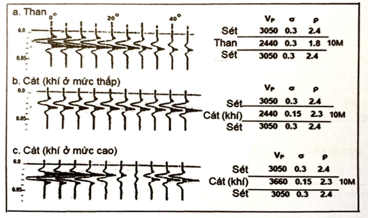 Biến đổi biên độ theo khoảng cách - Phần 2 Biến đổi biên độ theo khoảng cách - Phần 2