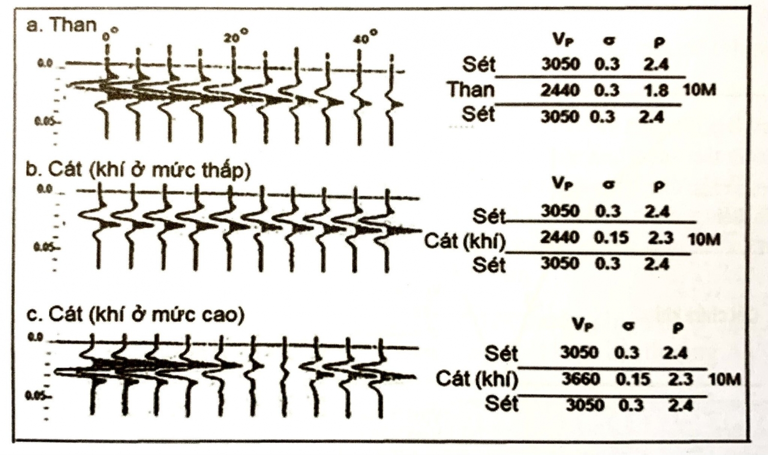 Biến đổi biên độ theo khoảng cách - Phần 2