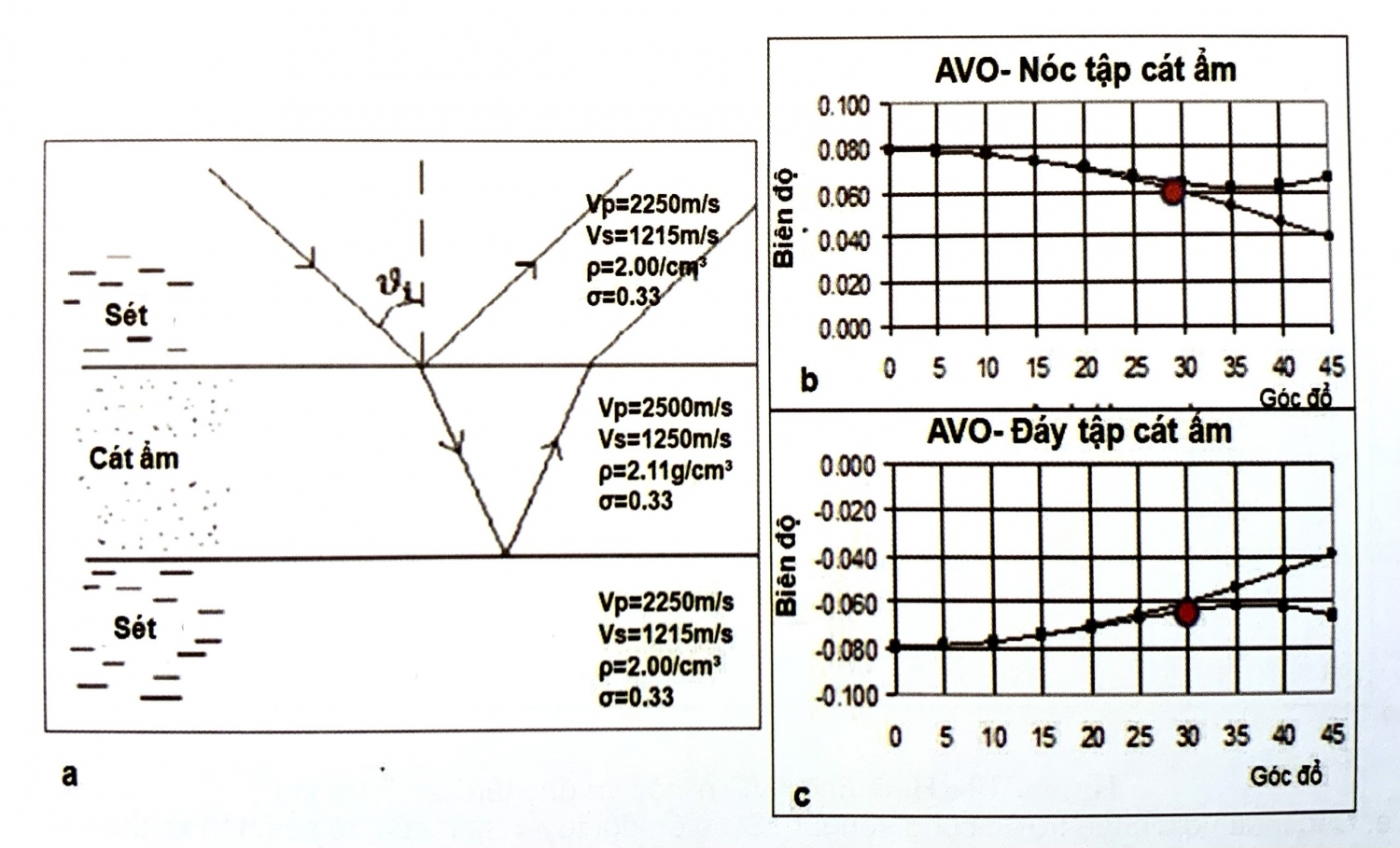 Biến đổi biên độ theo khoảng cách - Phần 2 Biến đổi biên độ theo khoảng cách - Phần 2
