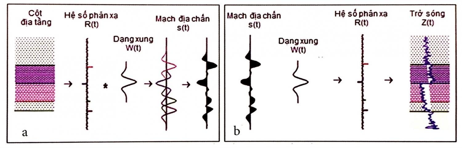 Biến đổi ngược địa chấn Biến đổi ngược địa chấn