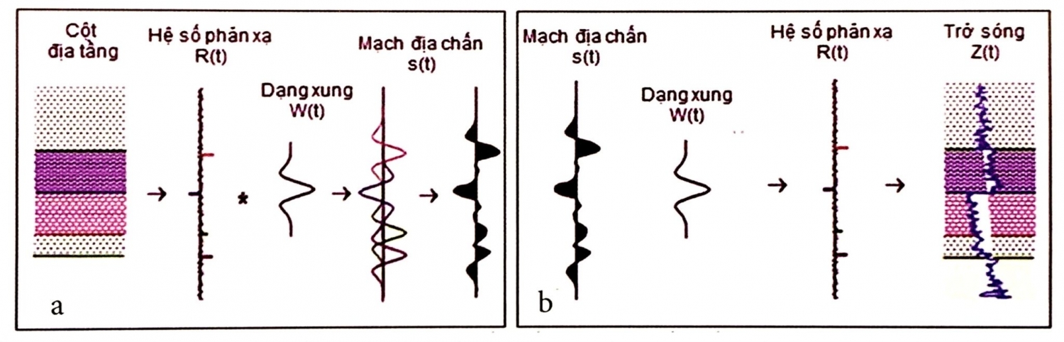 Biến đổi ngược địa chấn