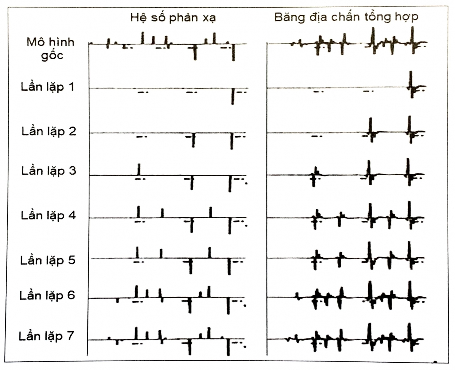 Biến đổi ngược sau cộng sóng - Phần 1