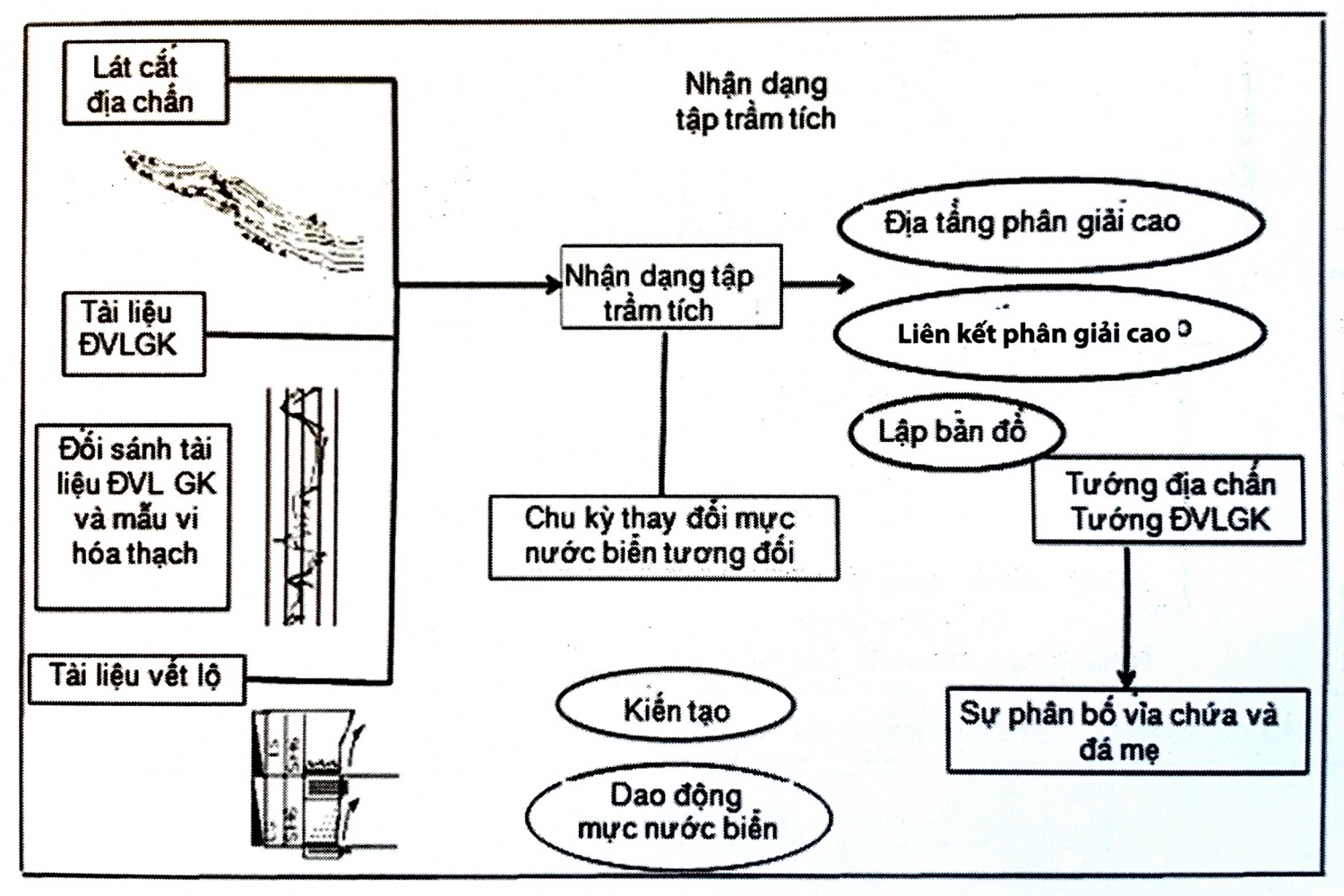 Địa tầng phân tập