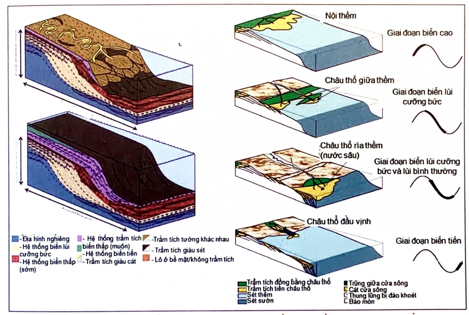Địa tầng phân tập vùng biển nước sâu Địa tầng phân tập vùng biển nước sâu