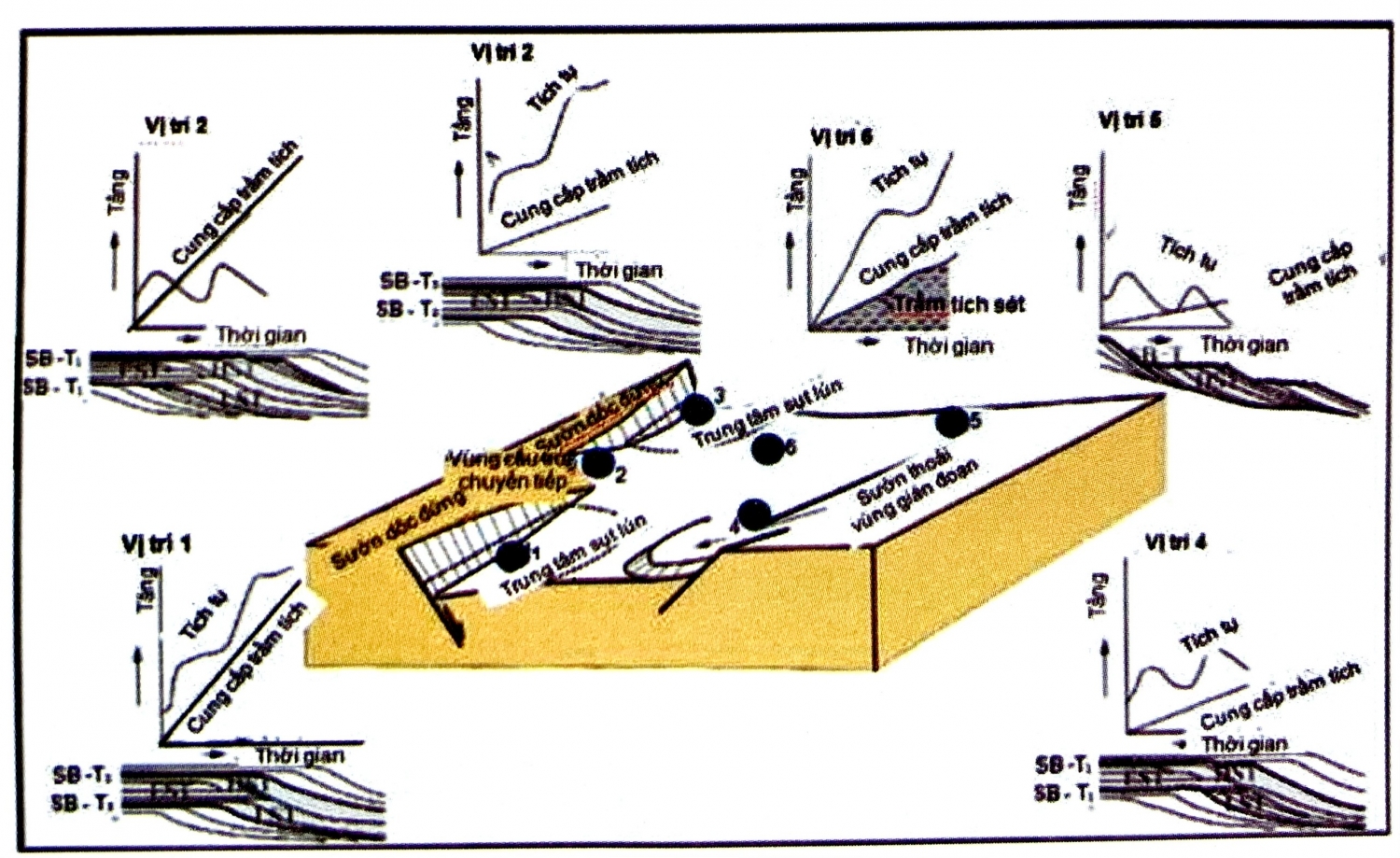 Minh giải địa tầng phân tập - Phần 3 Minh giải địa tầng phân tập Phần 3