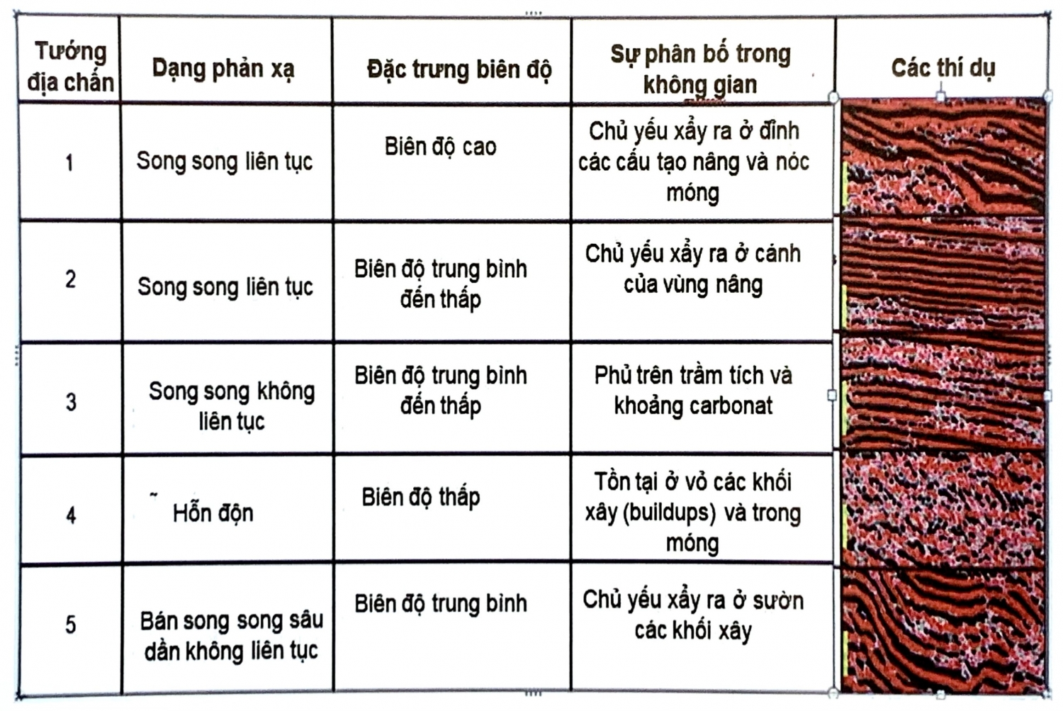 Tướng địa chấn Tướng địa chấn