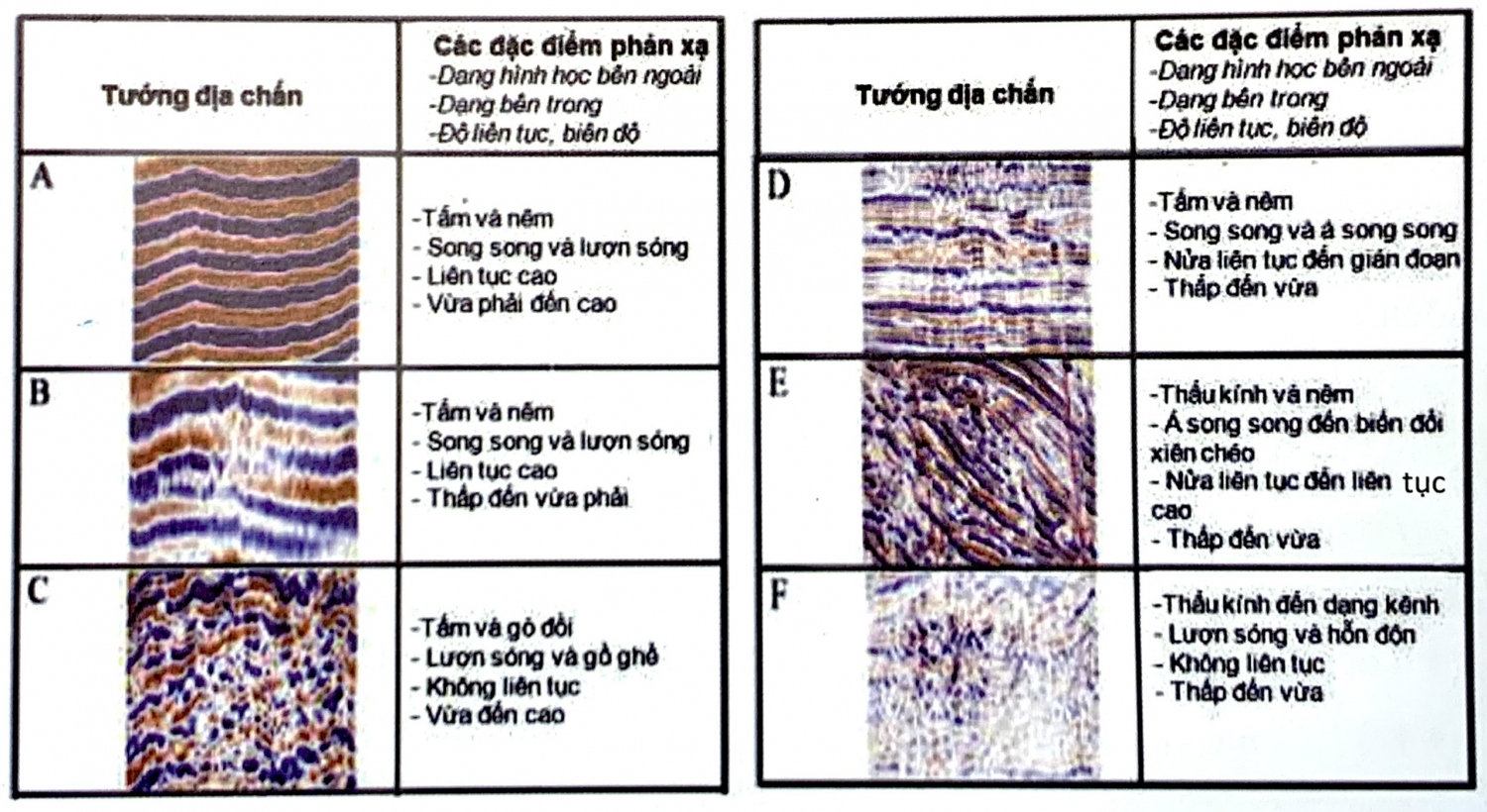 Tướng địa chấn Tướng địa chấn