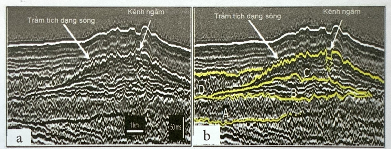 Minh giải tướng và môi trường trầm tích Minh giải tướng và môi trường trầm tích